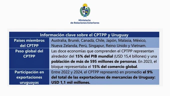 Nuevo horizonte comercial: Uruguay fue aceptado por el acuerdo Transpacífico